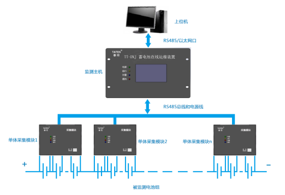 TT-DNJ蓄电池在线运维装置