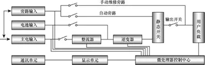 ttx通信电源浅谈什么是通信电源？