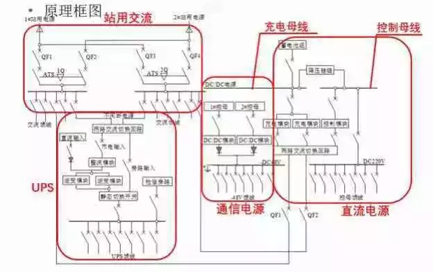 交直流一体化TTDY浅析交直流一体化不间断电源